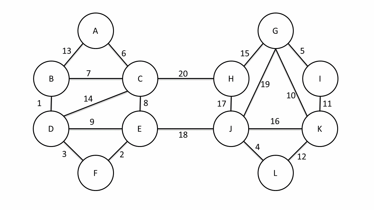 Boruvka's_algorithm_(Sollin's_algorithm)_Anim.gif